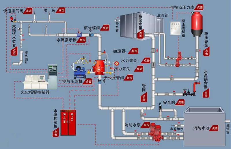 什么是干式噴淋系統(tǒng)，與濕式噴淋系統(tǒng)有何區(qū)別